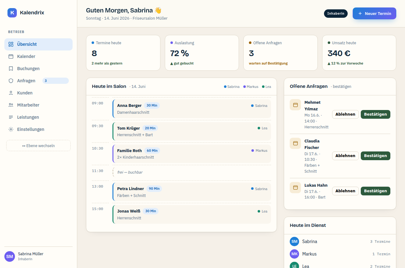 Betriebs-Dashboard